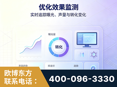 永济-优化效果监测