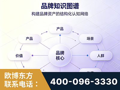 永济-品牌知识图谱