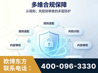 永济-多维合规保障